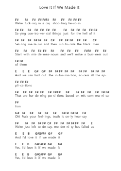 Love It If We Made It โน้ตตัวอักษรเปียโนโดย The 1975 - Arr.Laupound