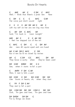 Boots Or Hearts Nota surat piano oleh The Tragically Hip - Arr.Felnah Puvien