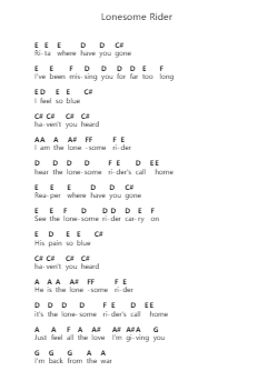 Lonesome Rider Piano letter notes by Volbeat - Arr.Blabott