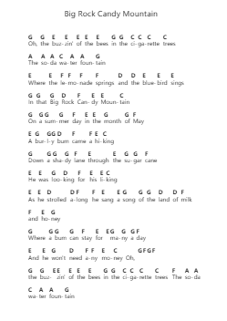 Big Rock Candy Mountain Piano letter noten van Burl Ives - Arr.Taters Jonkyle