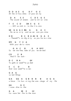 Juno Piano letter noten van TesseracT - Arr.Crailynn Rodlan