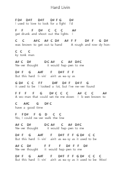 Hard Livin 钢琴字母谱由 Chris Stapleton - 编曲 Orence