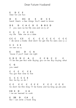 Dear Future Husband โน้ตตัวอักษรเปียโนโดย Meghan Trainor - Arr.Vibard Brumens