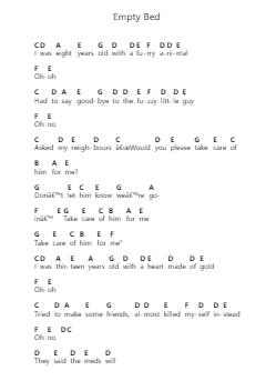 Empty Bed Piano letter notes by cavetown - Arr.Songes