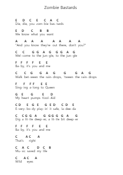 Zombie Bastards Piano letter notes by Weezer - Arr.Leighruth