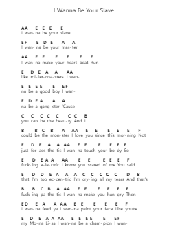 I Wanna Be Your Slave Piano letter notes by Måneskin - Arr.Stowemon