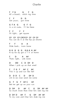 Charlie Piano letter notes by Red Hot Chili Peppers - Arr.Bautab