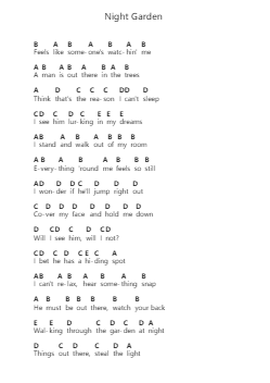 Night Garden Piano letter notes by BENEE - Arr.Chrislus Edtience