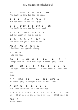 My Heads In Mississippi Piano letter notes by ZZ Top - Arr.Vicnick Hoodpy