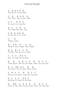 Normal People Piano letter notes by Joji - Arr.Morsedric