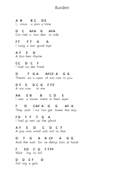 Burden Piano letter notes by Opeth - Arr.Pomiles