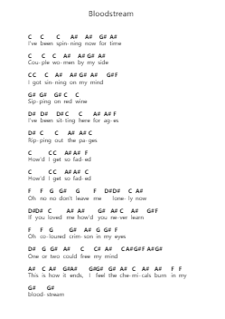 Bloodstream Piano letter notes by Ed Sheeran - Arr.Inbuck