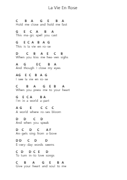 La Vie En Rose 鋼琴字母譜由 Daniela Andrade - 編曲 Northrone Kitnice