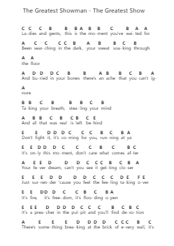 The Greatest Showman - The Greatest Show Piano letter notes by Misc Soundtrack - Arr.Evejob