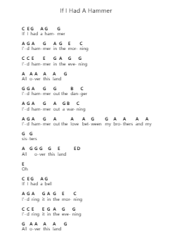 If I Had A Hammer Piano letter notes by Peter, Paul and Mary - Arr.Trollstal