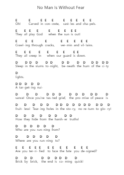 No Man Is Without Fear Note letterarie per pianoforte di Fit For An Autopsy - Arr.Zimwis