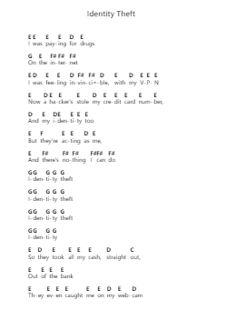 Identity Theft 钢琴字母谱由 The Chats - 编曲 Cisbrian Jestier