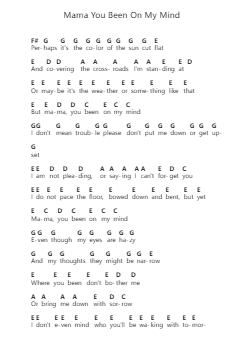 Mama You Been On My Mind Piano letter notes by Bob Dylan - Arr.Holtlix