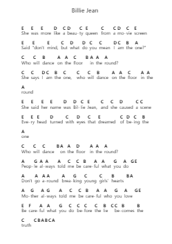 Billie Jean Piano letter notes by Chris Cornell - Arr.Hedbill