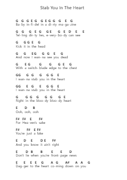 Stab You In The Heart โน้ตตัวอักษรเปียโนโดย Green Day - Arr.Graycie Scob