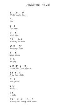 Answering The Call Piano letter notes by Dream Theater - Arr.Cookeda