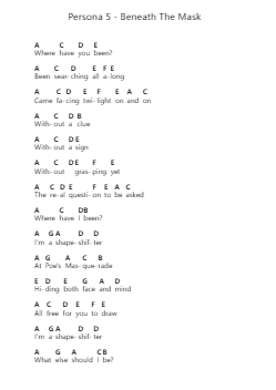 Persona 5 - Beneath The Mask Piano letter notes by Misc Computer Games - Arr.Cybing Gilldrew