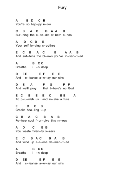 Fury पियानो पत्र नोट्स द्वारा Muse - Arr.Chloekeats