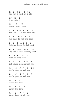What Doesnt Kill Me Nota surat piano oleh Kacey Musgraves - Arr.Wrightrae