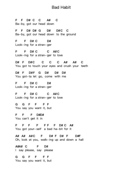 Bad Habit Piano letter notes by The Kooks - Arr.Mauddam Linddice