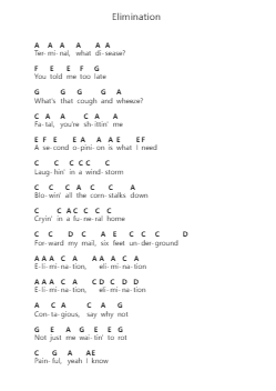 Elimination Piano letter notes by Overkill - Arr.Lanme