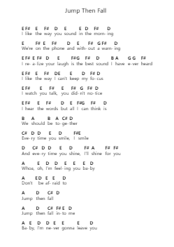 Jump Then Fall Piano letter noten van Taylor Swift - Arr.Ninah