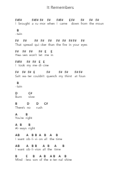 It Remembers Nota surat piano oleh Every Time I Die - Arr.Colbard Ramsdick