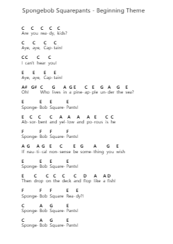 Spongebob Squarepants - Beginning Theme Catatan huruf piano oleh Misc Cartoons - Arr.Stonelian Chantham
