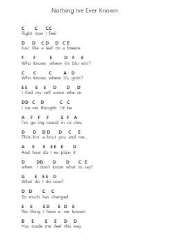 Nothing Ive Ever Known Piano letter notes by Bryan Adams - Arr.Pearroe