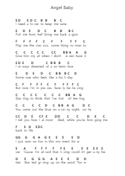 Angel Baby Piano letter notes by Troye Sivan - Arr.Mollkerr