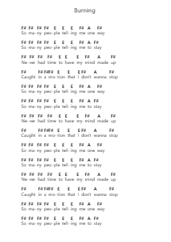 Burning Ghi chú đàn piano bởi The Whitest Boy Alive - Arr.Annnat Keclair