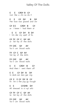 Valley Of The Dolls Piano letter notes by Uncle Acid and The Deadbeats - Arr.Oted Brostowe