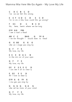 Mamma Mia Here We Go Again - My Love My Life Piano letter notes by Misc Soundtrack - Arr.Mushua