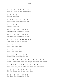 Hell Notes de lettres de piano par King Gizzard & The Lizard Wizard - Arr.Chamtra