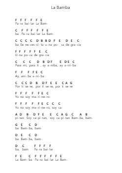 La Bamba Piano letter notes by Ritchie Valens - Arr.Mablia Finkeith