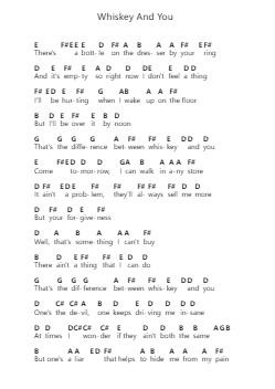 Whiskey And You Note letterarie per pianoforte di Chris Stapleton - Arr.Diabaird