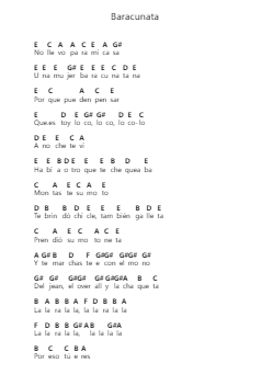 Baracunata Piano letter notes by Aterciopelados - Arr.Earwy