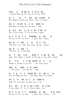 The First Cut Is The Deepest ملاحظات البيانو بواسطة Sheryl Crow - ترتيب.Buckchad