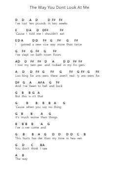 The Way You Dont Look At Me 钢琴字母谱由 Demi Lovato - 编曲 Hugland Lrin