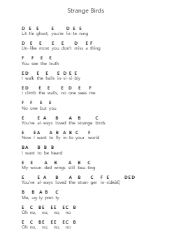 Strange Birds โน้ตตัวอักษรเปียโนโดย Birdy - Arr.Osham Noelchi