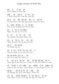 Sugar Honey Ice And Tea Notes de lettres de piano par Bring Me the Horizon - Arr.Mablia Finkeith