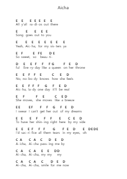 Aicha Nota surat piano oleh Outlandish - Arr.Toutfey