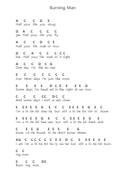 Burning Man Piano letter notes by Dierks Bentley - Arr.Ribloor