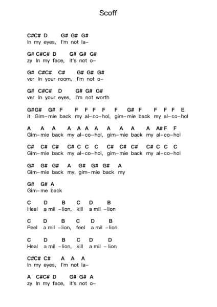 Scoff Piano letter notes by Nirvana - Arr.Hicksreg