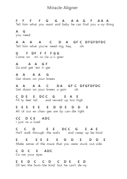 Miracle Aligner Piano letter notes by The Last Shadow Puppets - Arr.Robva